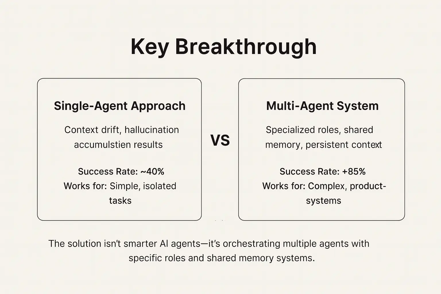 AI Pair Programming Workflow Infographic